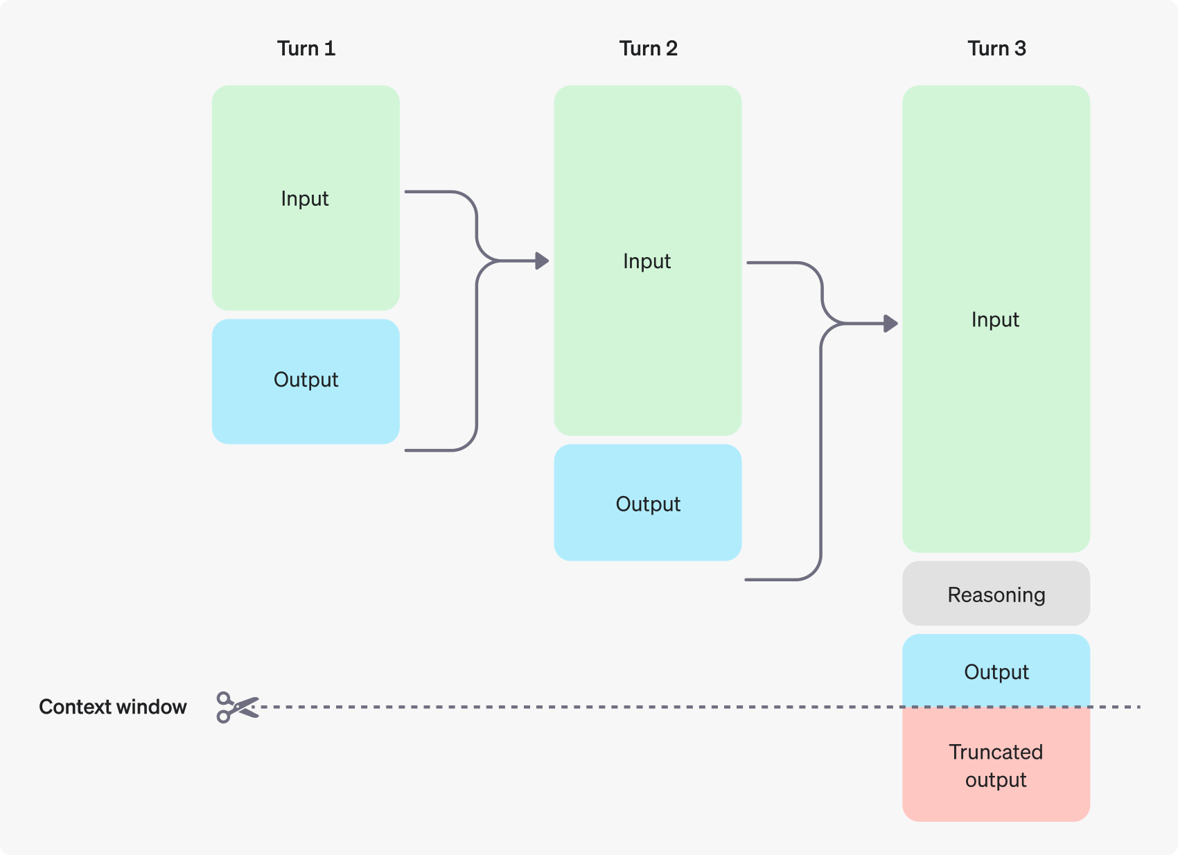 OpenAI Context Window